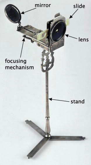Single-lens microscope, labelled to show its parts