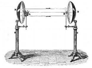 Image depicting the use of parabolic mirrors to reflect and focus infrared radiation (heat)